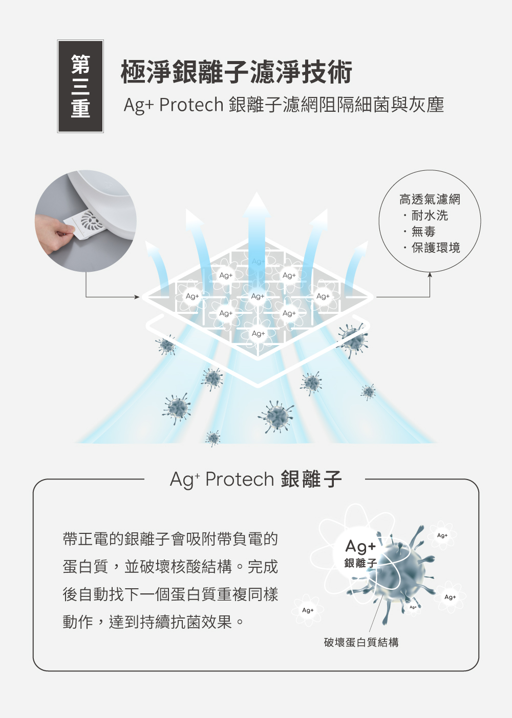 Combi Lumi Ag Protec 銀離子濾網抗菌機制示意圖,破壞蛋白質結構達持續抗菌效果
