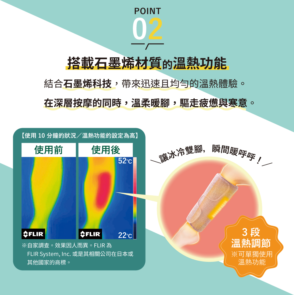 POINT02搭載石墨烯材質的溫熱功能結合石墨烯科技,帶來迅速且均勻的溫熱體驗。在深層按摩的同時,溫柔暖腳,驅走疲憊與寒意。【使用10分鐘的狀況溫熱功能的設定為高】使用前使用後52\讓冰冷雙腳,瞬間暖呼呼!/FLIRFLIR自家調查。效果因人而異。FLIR為22°FLIR System, Inc. 或是其相關公司在日本或其他國家的商標。3 段溫熱調節※可單獨使用溫熱功能