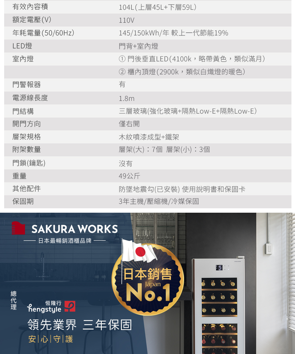 效內容積額定電壓(V)年耗電量(50/60Hz)LED燈室內燈門警報器電源線長度門結構開門方向層架規格附架數量門鎖(鑰匙)重量其他配件保固期SAKURA WORKS日本最 酒櫃品牌104L(上層45L+下層59L)110V145/150kWh/年較上一代節能19%門背+室內燈① 門後垂直LED(4100k,略帶黃色,類似滿月)② 櫃內頂燈(2900k,類似白熾燈的暖色)有1.8m三層玻璃(強化玻璃+隔熱Low-E+隔熱Low-E)僅右開木紋噴漆成型+鐵架層架(大):7個 層架(小):3個沒有49公斤防墜地震勾(已安裝)使用說明書和保固卡3年主機/壓縮機/冷媒保固恆隆行日本銷售JapanNo.1領先業 界 三年保固安|心|守|護