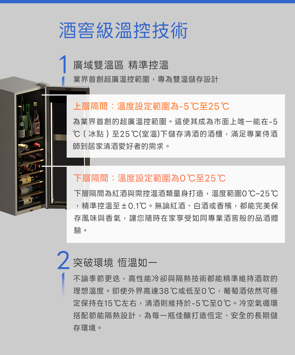 酒窖級溫控技術 廣域雙溫區 精準控溫業 界 首 創 超廣溫控範圍,專為雙溫儲存設計上層隔間:溫度設定範圍為-5至25為業 界 首 創的超廣溫控範圍。這使其成為市面上唯一能在-5℃( 冰點)至25℃(室溫)下儲存清 酒的酒櫃,滿足專業侍酒師到居家清 酒愛好者的需求。下層隔間:溫度設定範圍為℃至25℃下層隔間為紅酒與需控溫酒類量身打造,溫度範圍0℃-25℃精準控溫至±0.1℃。無論紅酒、白酒或香 檳,都能完美保存風味與香氣,讓您隨時在家享受如同專業酒窖般的品酒體驗。2 突破環境 恆溫如一不論季節更迭,高性能冷卻與隔熱技術都能精準維持酒款的理想溫度。即使外界高達38℃或低至0℃,葡 萄 酒依然可穩定保持在15℃左右,清 酒則維持於-5℃至0℃。冷空氣循環搭配節能隔熱設計,為每一瓶佳釀打造恆定、安全的長期儲存環境。