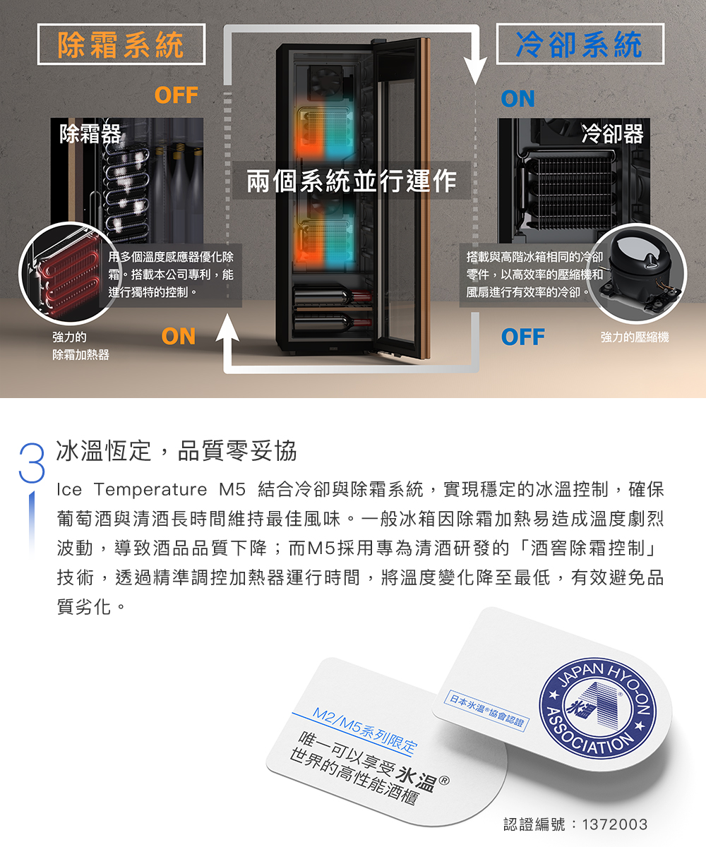 霜系統OFF除霜器用多個度感應器優化除霜。搭載本公司專利,能進行獨特的控制。強力的除霜加熱器兩個系統並行運作冷卻系統ON冷卻器搭載與高階冰箱相同的冷卻零件,以高效率的壓縮機和風扇進行有效率的冷卻。OFF強力的壓縮機冰溫恆定,品質零妥協Ice Temperature M5 結合冷卻與除霜系統,實現穩定的冰溫控制,確保葡  萄 酒與清 酒長時間維持最佳風味。一般冰箱因除霜加熱易造成溫度劇烈波動,導致酒品品質下降;而M5採用專為清 酒研發的「酒窖除霜控制」技術,透過精準調控加熱器運行時間,將溫度變化降至最低,有效避免品質劣化。日本溫協會認證 HYOONM2/M5系列限定唯一可以享受温 世界的高性能酒櫃認證編號:1372003