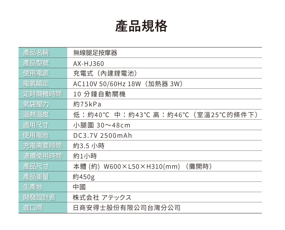 產品規格產品名稱無線腿足按摩器產品型號AX-HJ360使用電源充電式(內建鋰電池)電氣額定AC110V 50/60Hz 18W(加熱器 3W)定時關機時間10 分鐘自動關機氣袋壓力約75kPa溫熱溫度低:約40 中:約43℃高:約46℃(室溫25℃的條件下)適用尺寸使用電池充電需要時間連續使用時間產品尺寸小腿圍 30~48cmDC3.7V 2500mAh約3.5 小時約1小時本體 (約)W600L50H310(mm)(攤開時)產品重量約450gp生產地中國開發設計者進口商株式会社 アテックス日商安得士股份有限公司台灣分公司