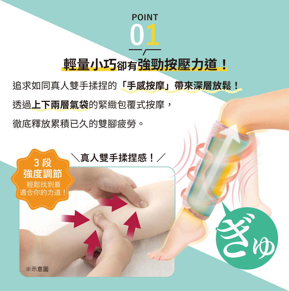 POINT01輕量小巧卻有強勁按壓力道!追求如同真人雙手揉捏的「手感按摩帶來深層放鬆!透過上下兩層氣袋的緊緻包覆式按摩,徹底釋放累積已久的雙腳疲勞。3 段強度調節輕鬆找到最適合你的力道!※示意圖真人雙手揉捏感!/ぎゆ