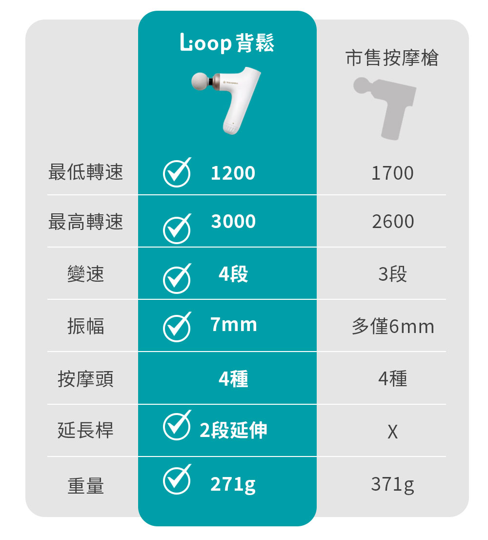 手部與前臂肌肉放鬆