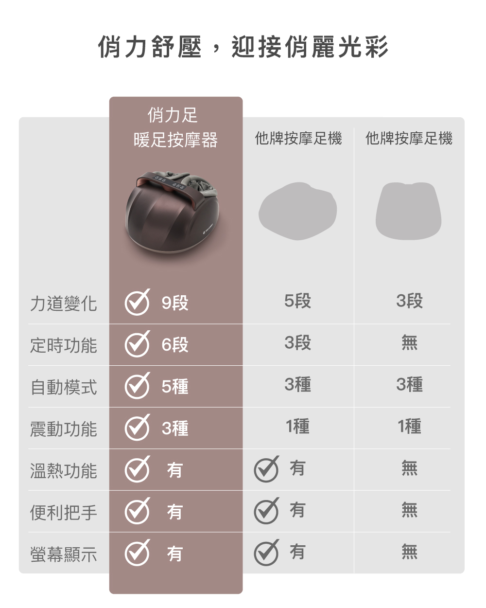 俏力足腳底按摩器功能展示