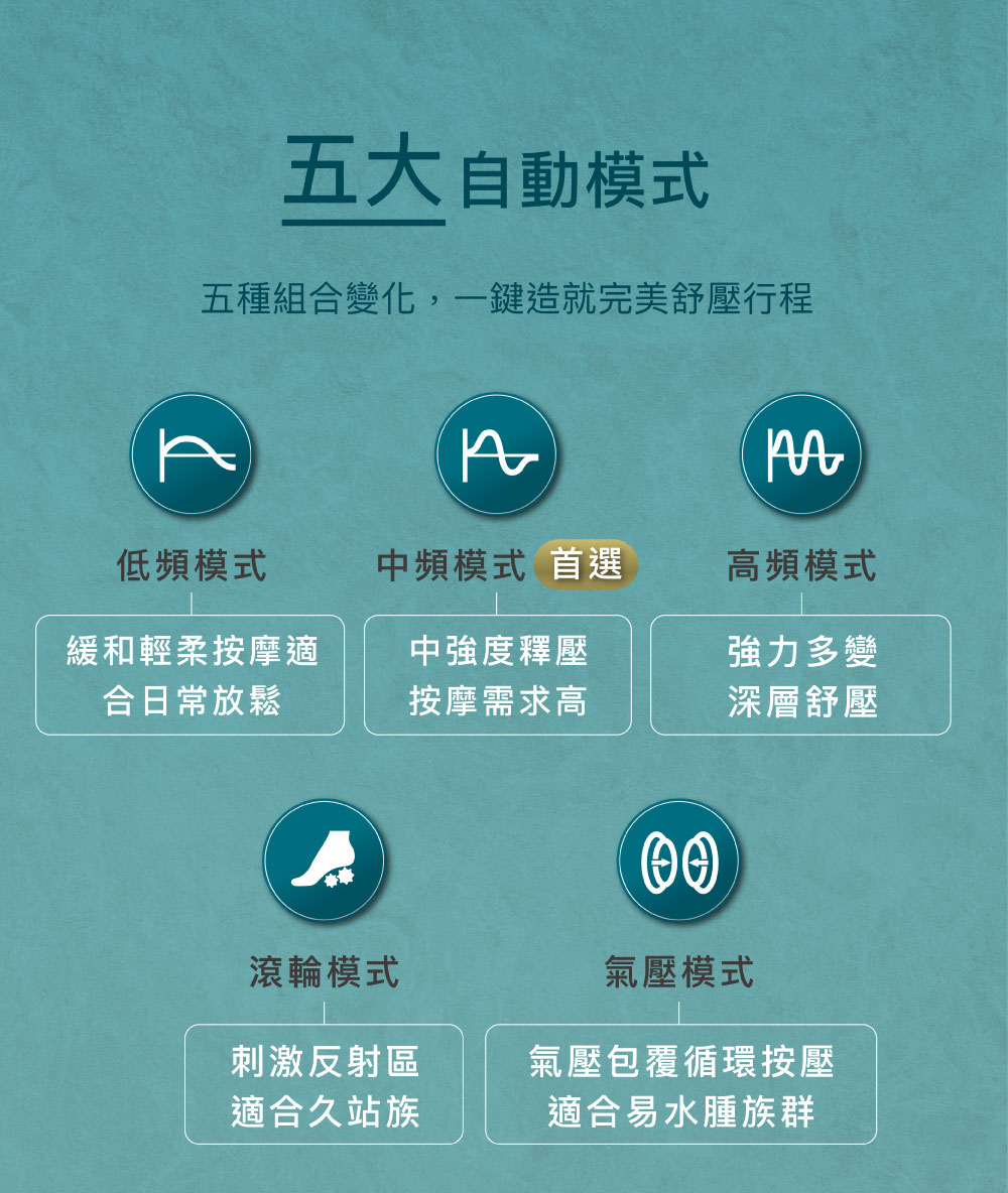五大自動模式腳底按摩器
