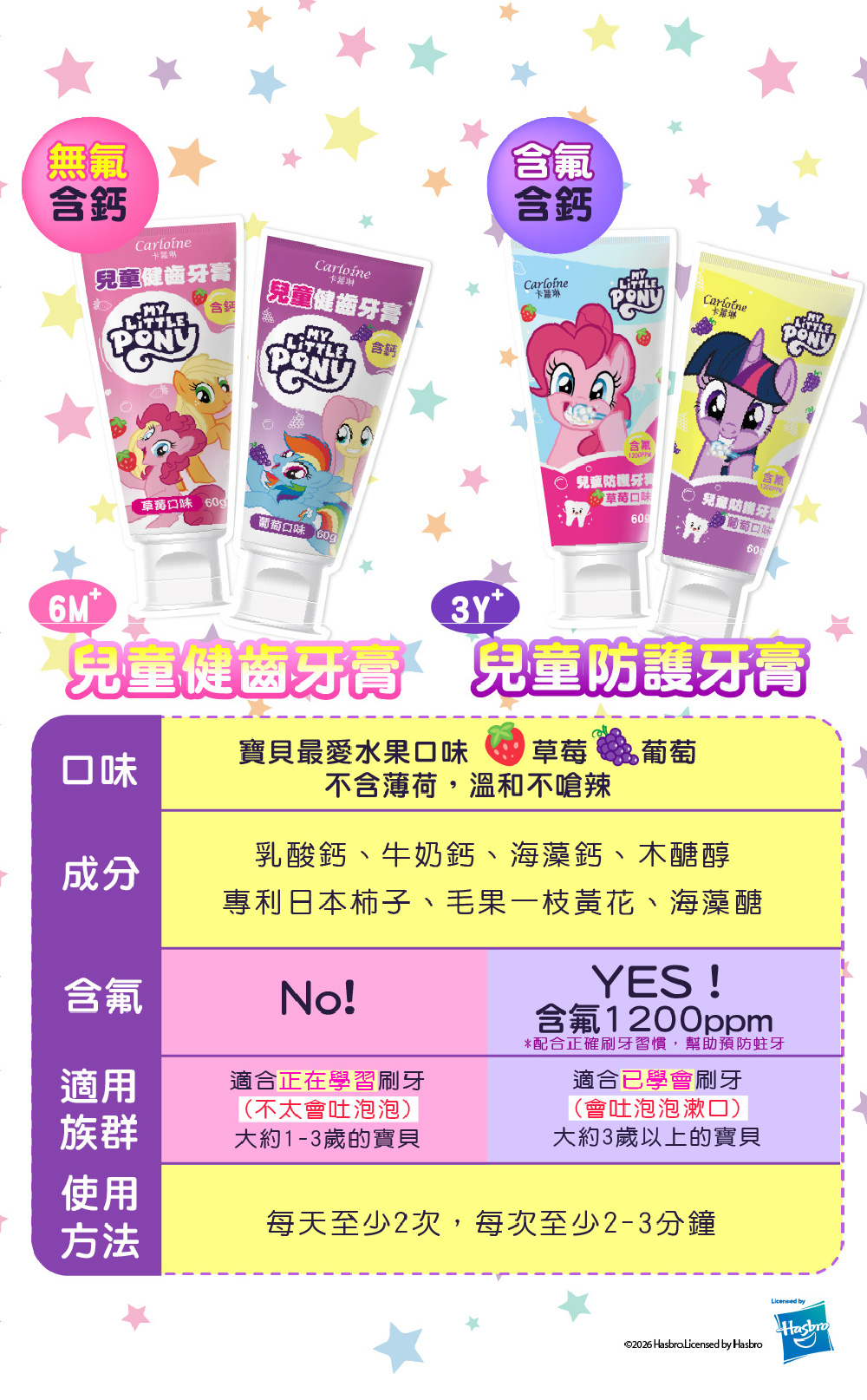 卡蘿琳兒童牙膏比較