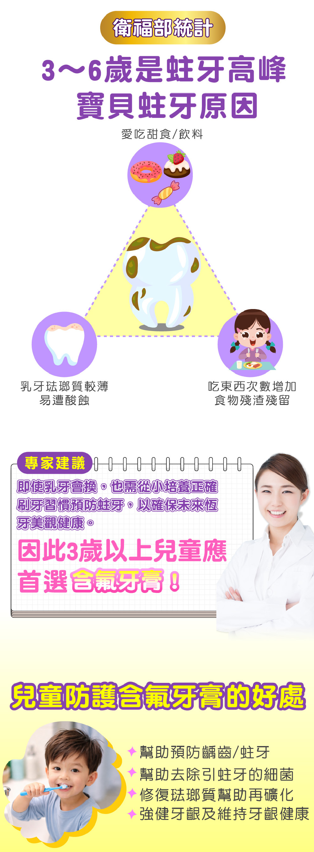 卡蘿琳兒童含氟防護牙膏