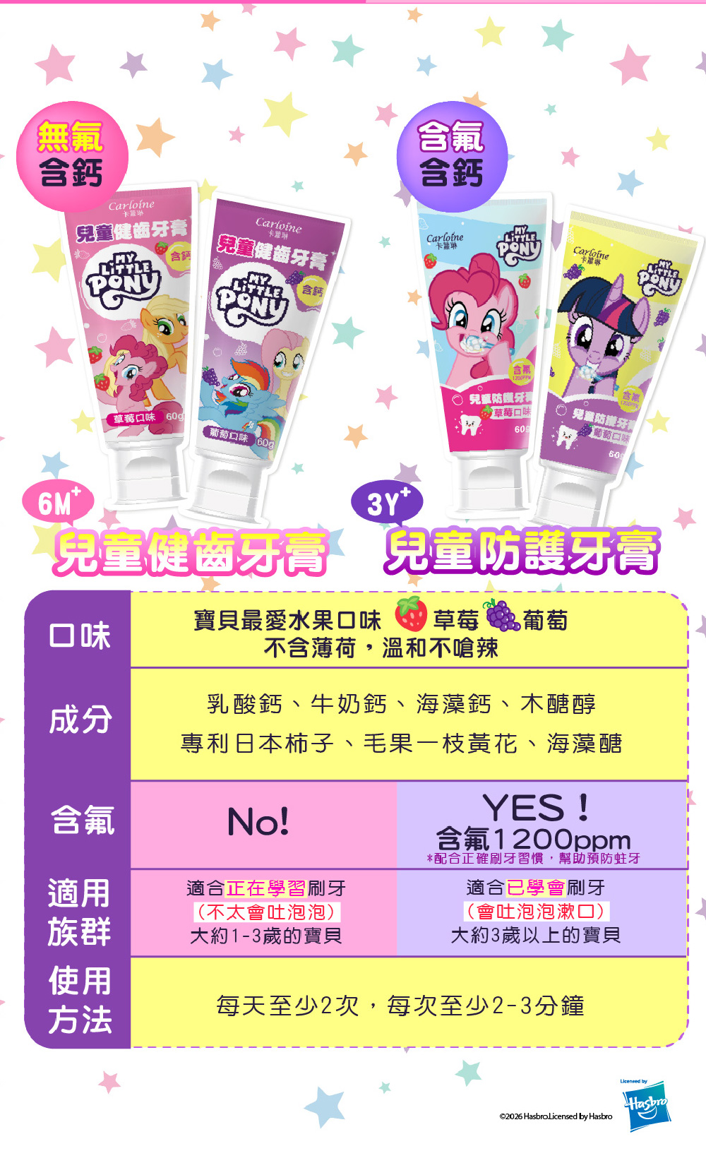 卡蘿琳兒童牙膏比較