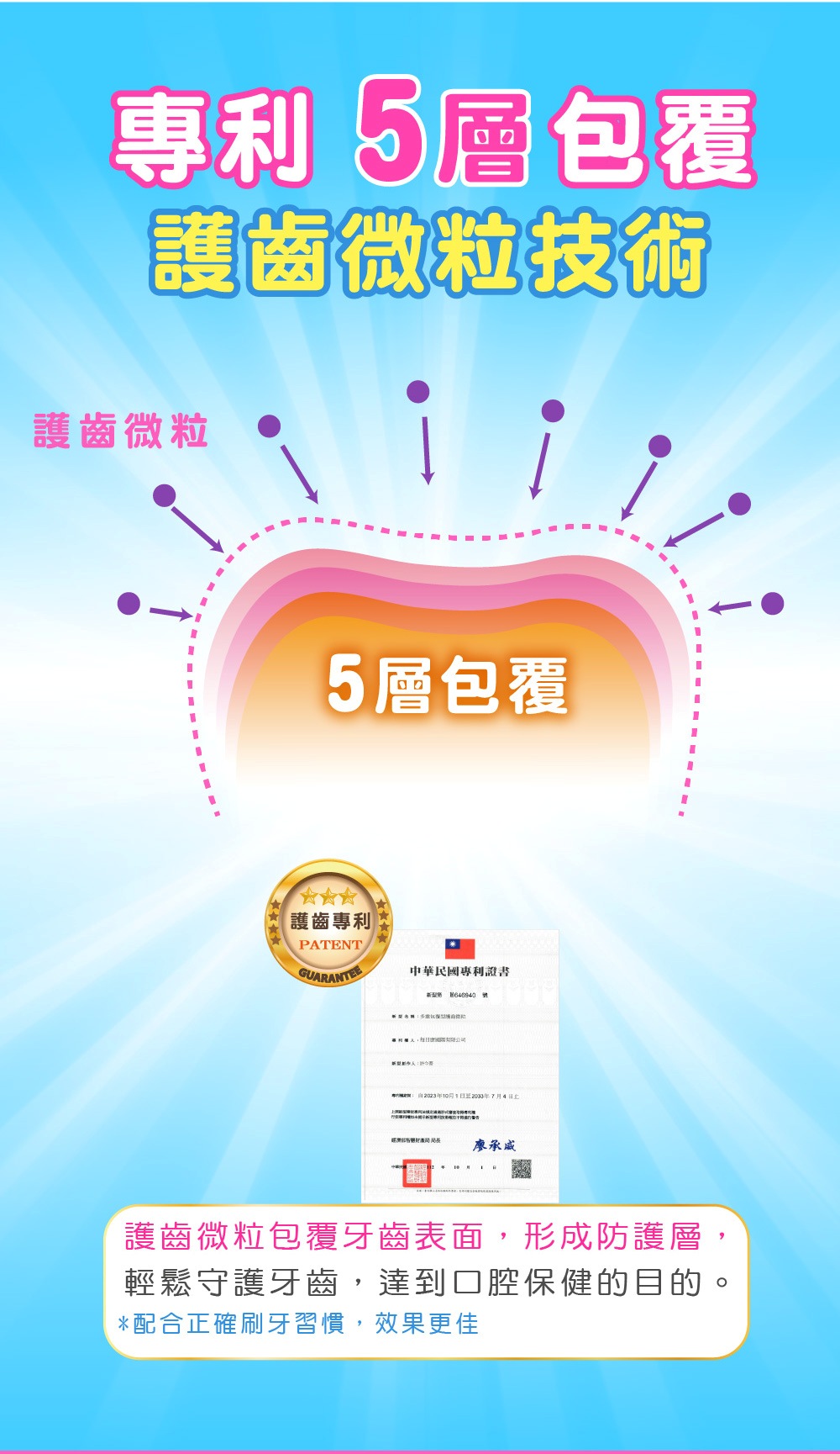 專利 5 層護齒微粒技術維護牙齒健康