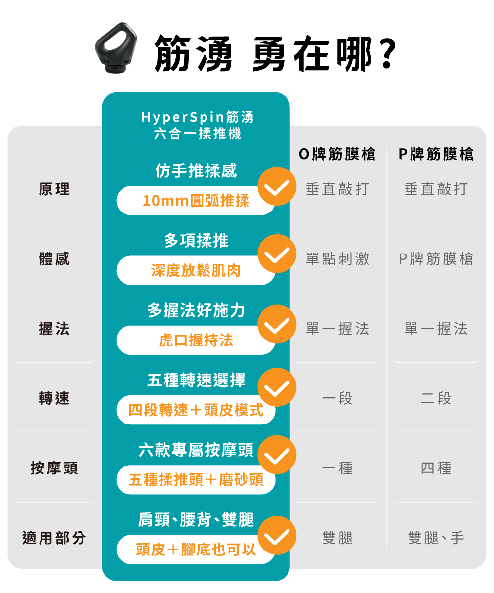 打擊模式深層穿透筋膜說明