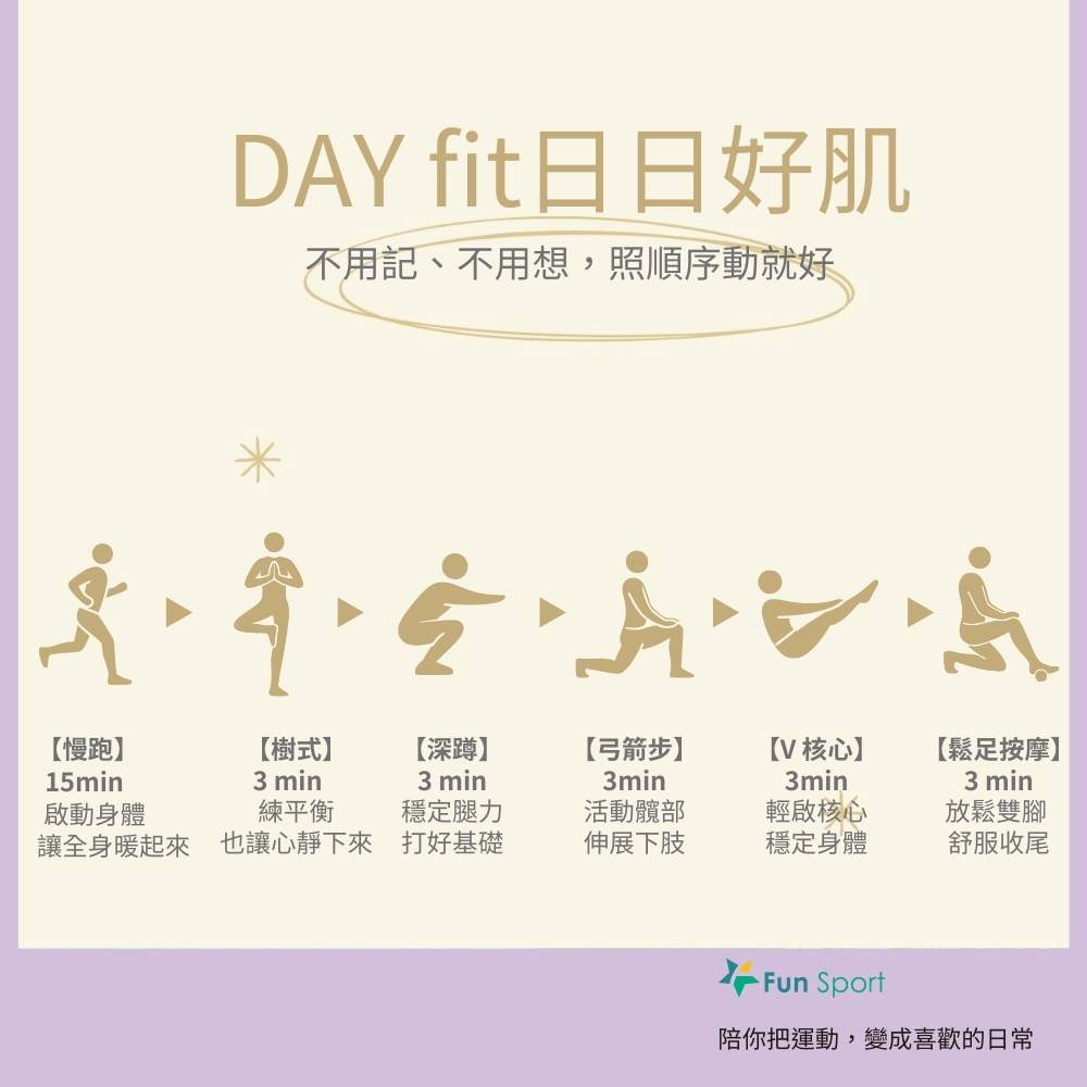 ：30分鐘居家運動法，讓運動變簡單  如果你想找一種「不需要思考」的運動方式，可以試試這種結構：  ✔ 1. 暖身（15分鐘）  用輕量的方式喚醒身體（如超慢跑）  👉 幫助進入狀態，不會一開始就放棄