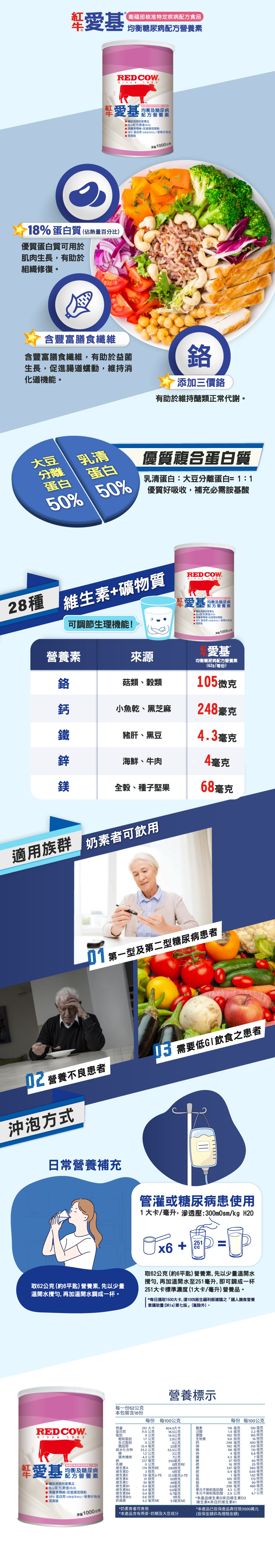 糖尿病配方奶粉推薦：紅牛愛基均衡及糖尿病配方 1kgx6 衛福部核准特定疾病配方食品