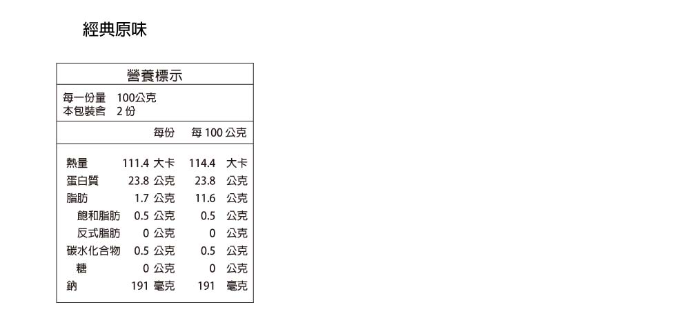黑羽土雞胸肉營養標示