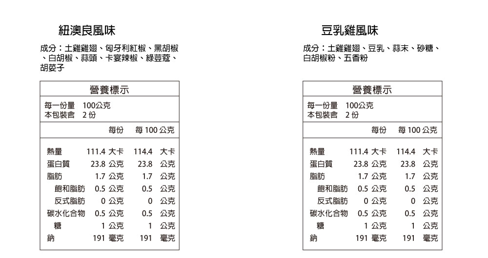 黑羽土雞營養標示