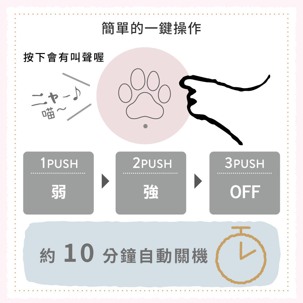 按下會有叫聲喔簡單的一鍵操作喵~1PUSH2PUSH3PUSH弱強OFF約 10 分鐘自動關機