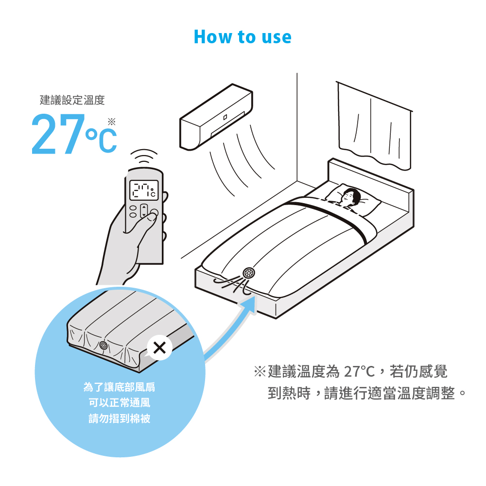 建議設定溫度27為了讓底部風扇可以正常通風請勿摺到棉被 How to use建議溫度為27,若仍感覺到熱時,請進行適當溫度調整。