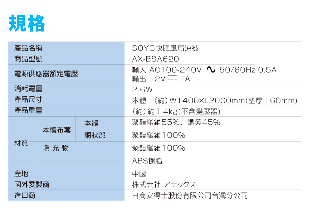規格產品名稱商品型號電源供應器額定電壓消耗電量SOYO快眠風扇涼被AX-BSA620輸入 AC100-240V 50/60Hz 0.5A輸出 12V 2.6W本體(約)W1400L2000mm(墊厚:60mm)(約)約1.4kg(不含變壓器)產品尺寸產品重量本體聚酯纖維55%、嫘縈45%本體布套網狀部聚酯纖維100%材質填充物產地國外委製商進口商聚酯纖維100%ABS樹脂中國株式会社 アテックス日商安得士股份有限公司台灣分公司