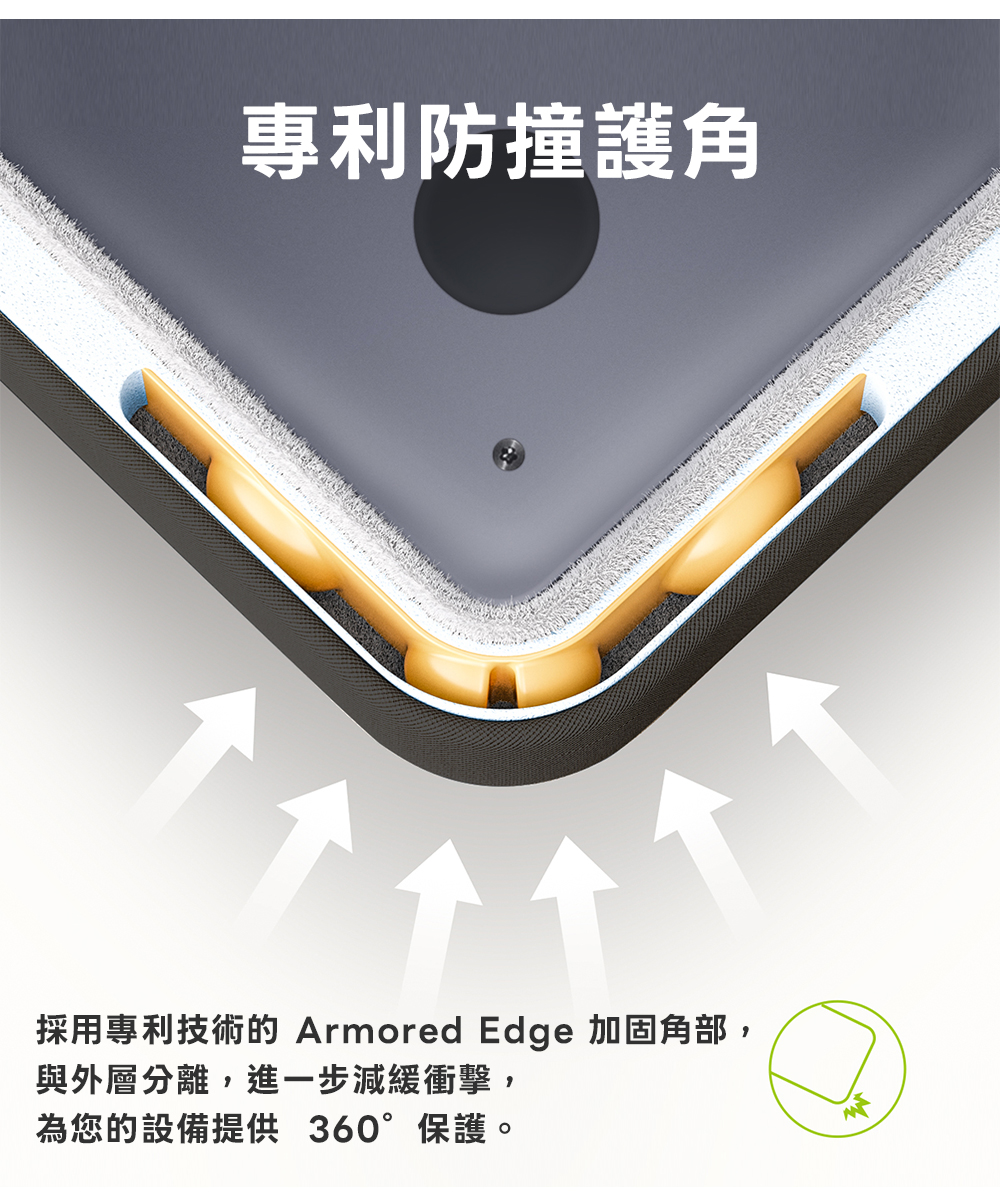 專利防撞護角採用專利技術的 Armored Edge 加固角部,與外層分離,進一步減緩衝擊,為您的設備提供360°保護