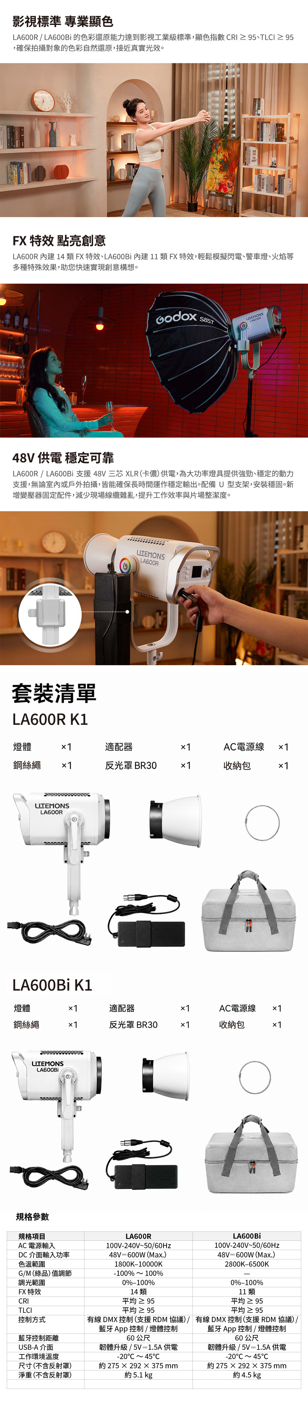 影視標準 專業顯色LA600R  LA600Bi 的色彩還原能力達到影視工業級標準,顯色指數 CRI  95、TLCI 95,確保拍攝對象的色彩自然還原,接近真實光效。FX 特效 點亮創意LA600R 內建 4類 FX 特效、LA600B 內建  類 FX特效,輕鬆模擬閃電、警車燈、火焰等多種特殊效果,助您快速實現創意構想。S85T48V 供電 穩定可靠LA600R  LA600Bi 支援48V 三芯 XLR(卡儂)供電,為大功率燈具提供強勁、穩定的動力支援,無論室內或戶外拍攝,皆能確保長時間運作穩定輸出。配備U型支架,安裝穩固。新增變壓器固定配件,減少現場線纜雜亂,提升工作效率與片場整潔度。套裝清單LA600R K1燈體適配器1AC電源線 1鋼絲繩反光罩 BR30收納包1LITEMONSLA600RLA600Bi K1燈體適配器AC電源線 鋼絲繩反光罩 BR301收納包LITEMONSLA600Bi規格參數規格項目AC 電源輸入DC 介面輸入功率色溫範圍G/M(綠品)值調節調光範圍FX 特效CRILA600R100V-240V~50/60Hz48V600W(Max.)1800K-10000K-100% 100%0%-100%LA600Bi100V-240V~50/60Hz48V600W (Max.)2800K-6500K0%-100%14 類平均 ≥ 95平均 ≥ 9511 類平均 ≥ 95平均 ≥ 95TLCI方式藍牙控制距離USB-A 介面工作環境溫度尺寸(不含反射罩)淨重(不含反射罩)藍牙App控制/燈體控制有線 DMX 控制 (支援RDM協議)/有線 DMX控制(支援RDM 協議) /藍牙 App 控制/燈體控制60 公尺韌體升級/5V=1.5A 供電-20C 45C60 公尺韌體升級/5V=1.5A 供電-20C 45C約 275292375 約 5.1 kg約 275  292  375 mm約 4.5 kg