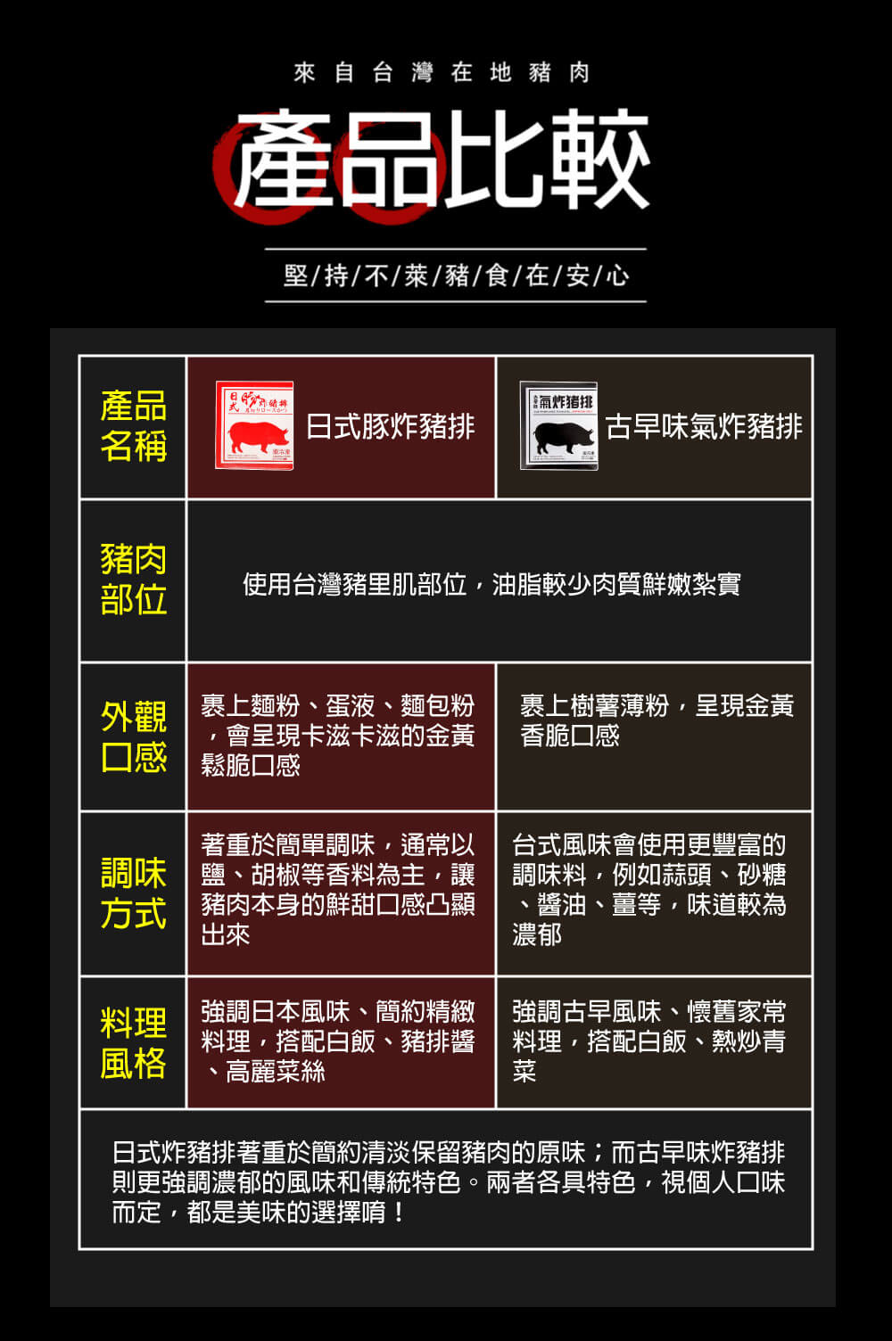 產品比較-氣炸人生