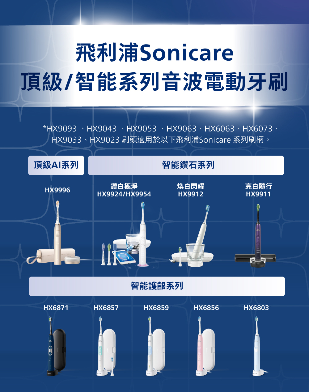飛利浦Sonicare頂級/智能系列音波電動牙刷*HX9093、HX9043、HX9053 、HX9063、HX6063、HX6073、HX9033、HX9023 刷頭適用於以下飛利浦Sonicare 系列刷柄。頂級AI系列智能鑽石系列鑽白極淨煥白閃耀亮白隨行HX9996HX9924/HX9954HX9912HX9911HX6871HX6857智能護齦系列HX6859HX6856HX6803