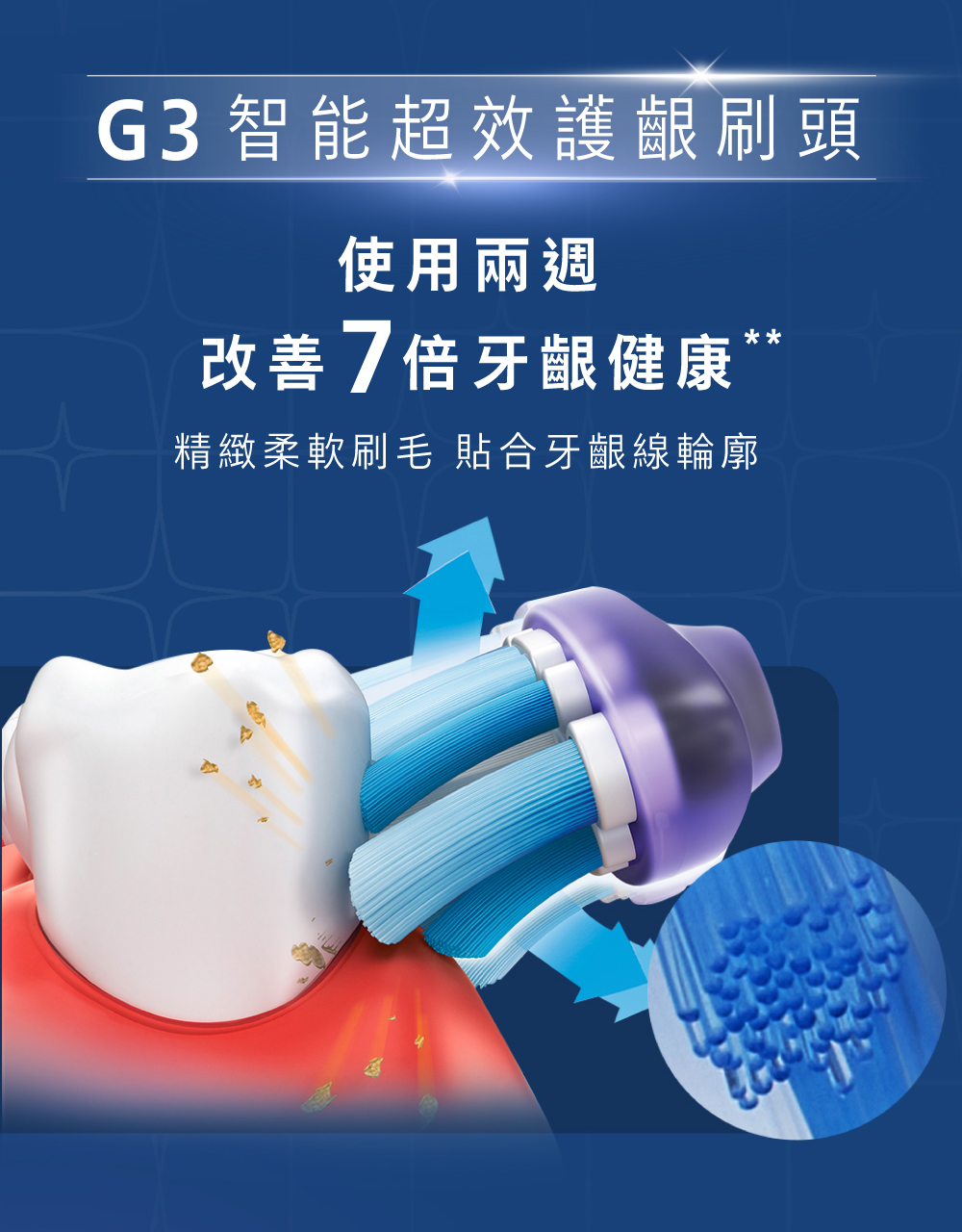 G3 智能超效護齦刷頭使用兩週改善7牙齦健康精緻柔軟刷毛 貼合牙齦線輪廓