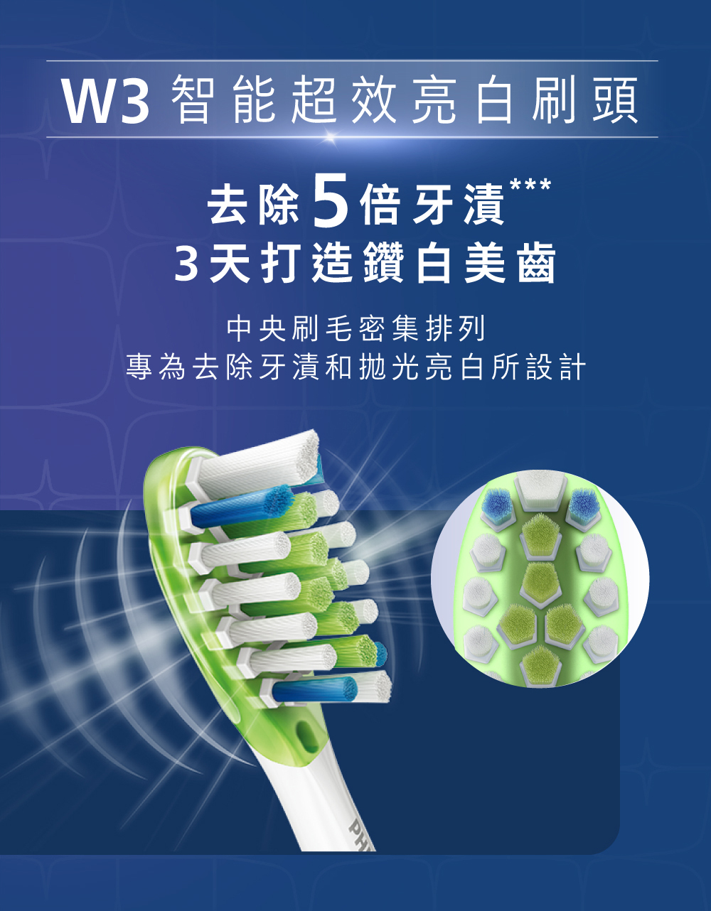 W3 智能超效亮白刷頭去除5倍牙3天打造鑽白美齒中央刷毛密集排列專為去除牙漬和拋光亮白所設計PH
