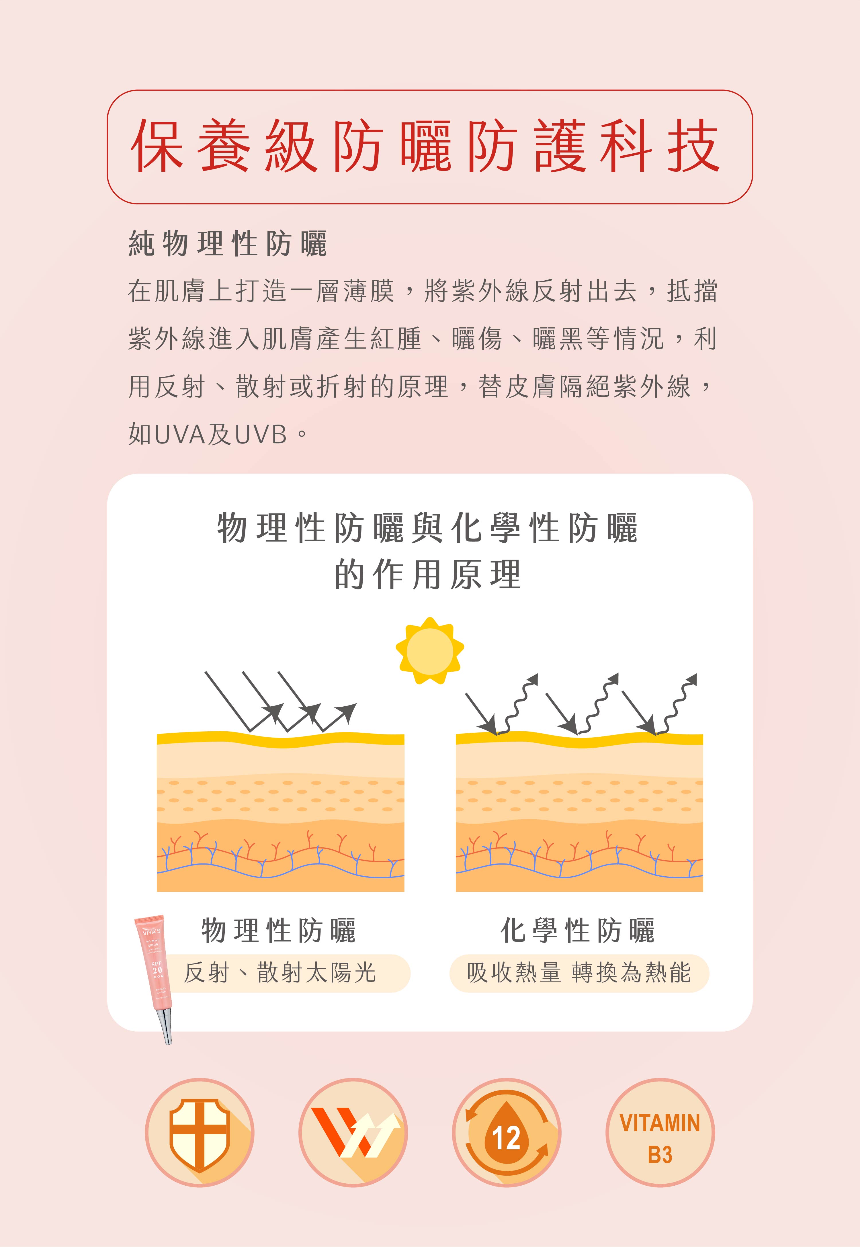 頂級物理防曬|無瑕美肌防護霜SPF20 30g 7 物理性防曬及化學性防曬的差別 無瑕美肌防護霜SPF20 - VIYA'S薇亞絲專業保養品