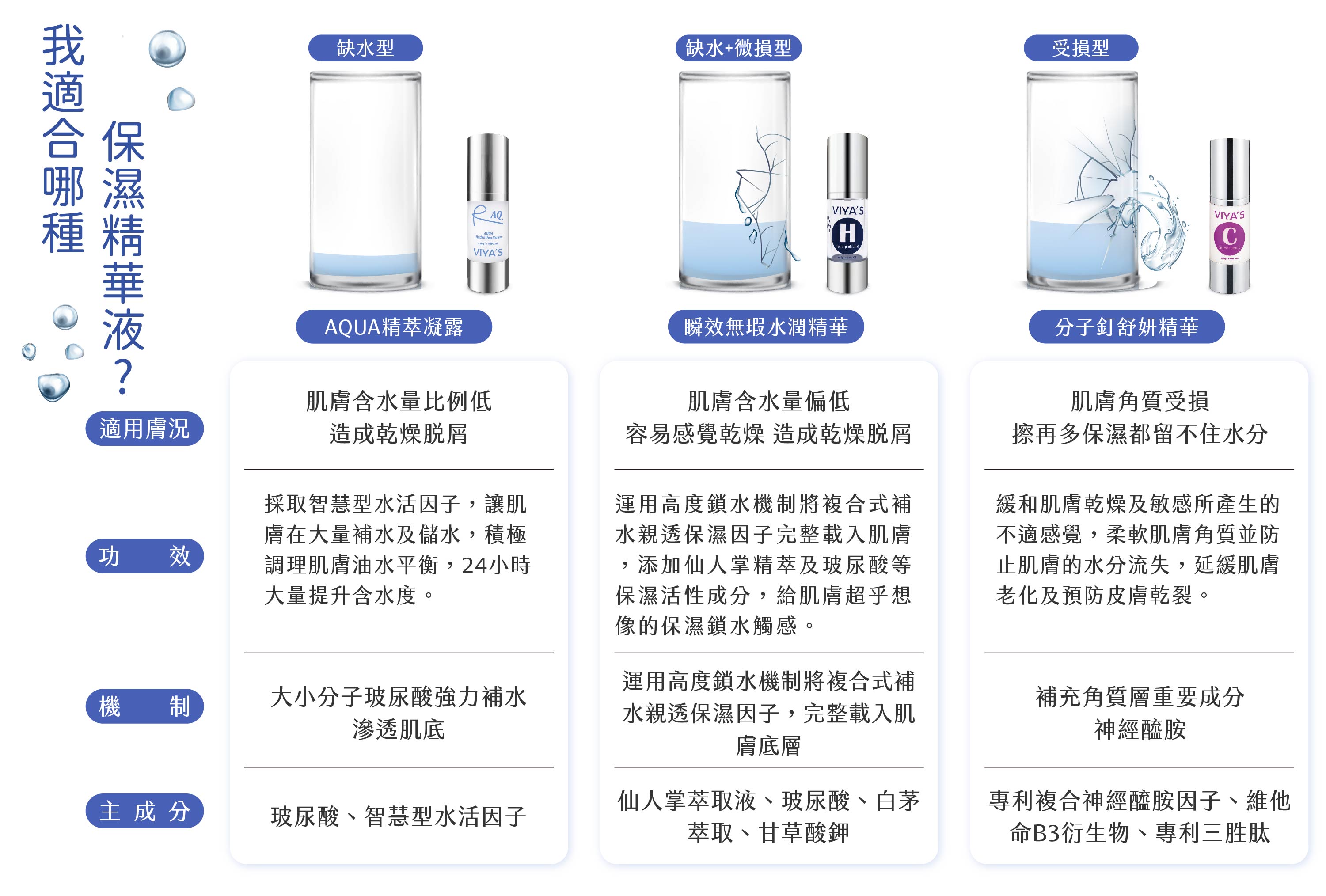 智慧型補水|AQUA精萃凝露30g 8 4