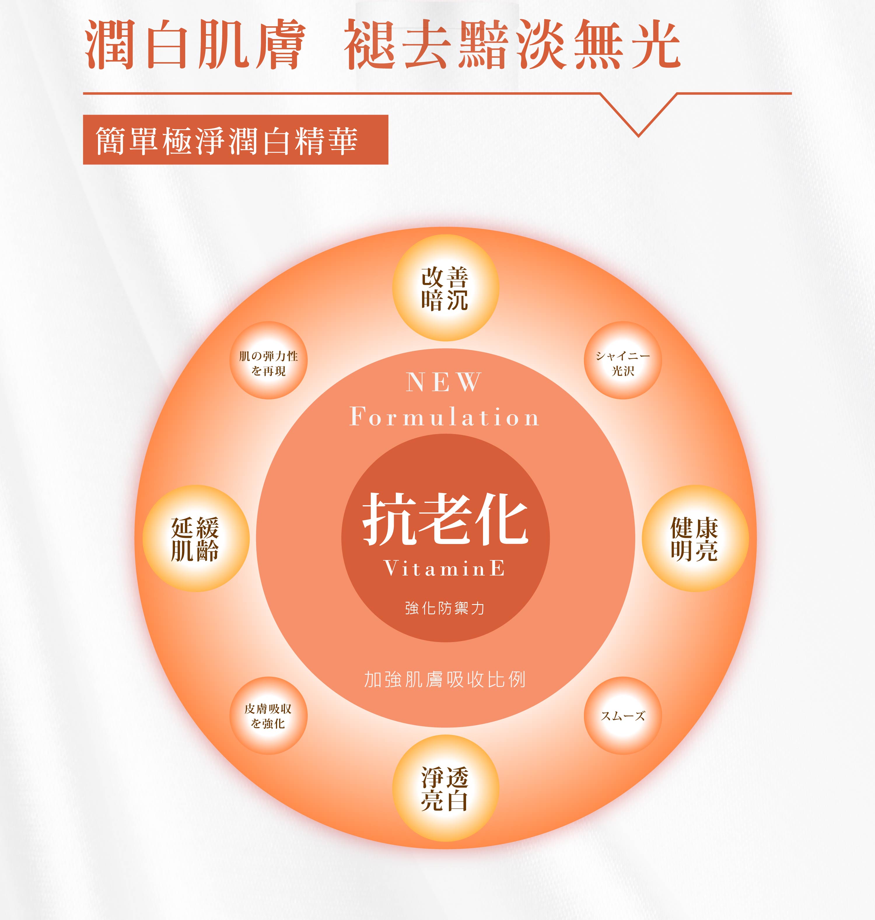 亮白好氣色|瞬效無瑕潤白精華30g 6 簡單極淨潤白精華 褪去黯淡無光。瞬效無瑕潤白精華 - VIYA'S薇亞絲專業保養品