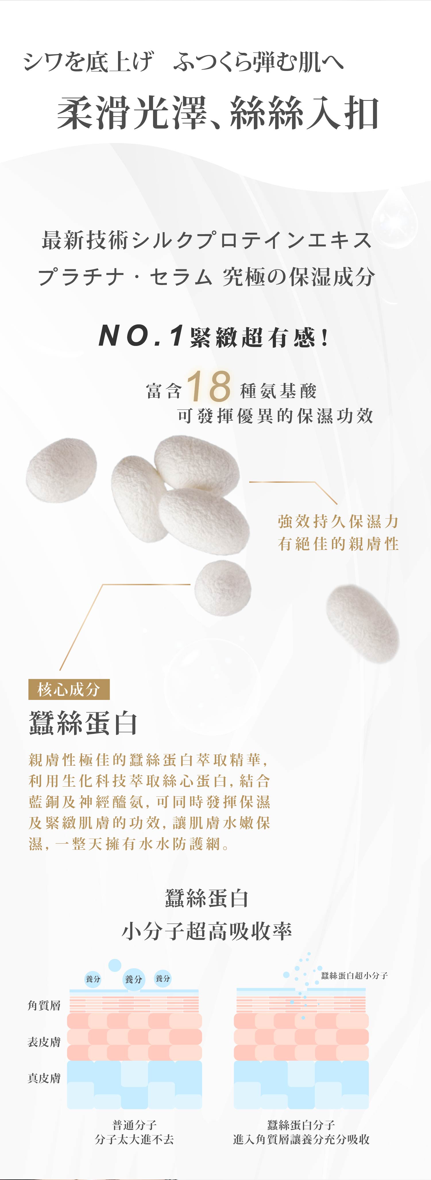 最新技術 蠶絲蛋白小分子超高吸收率，富含18種氨基酸可發揮優異的保濕功效。絲素蛋白彈力精華 - VIYA'S薇亞絲專業保養品