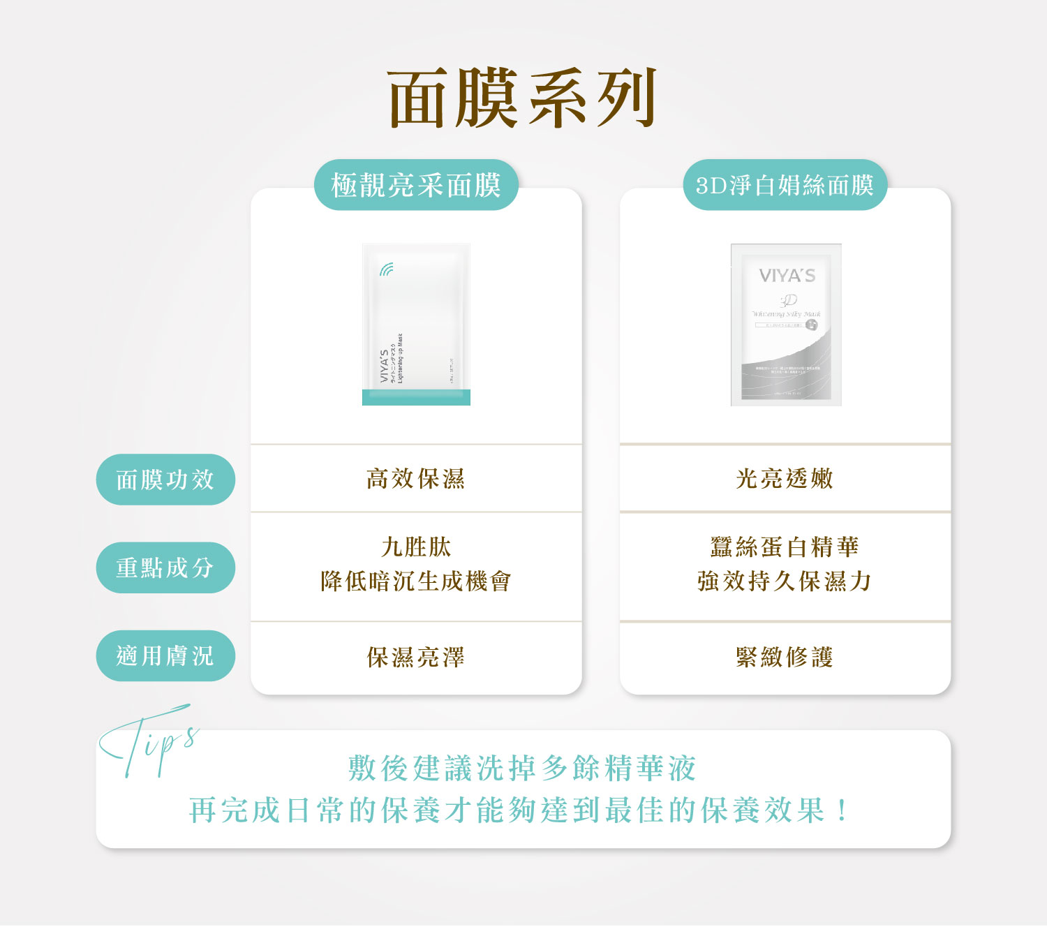 頂級面膜|3D淨白絹絲面膜6片(盒) 9 網友力推面膜,保濕超膜力可維持彈性及使其有光澤度 超強水分鏈接力。 3D淨白絹絲面膜 - VIYA'S薇亞絲專業保養品