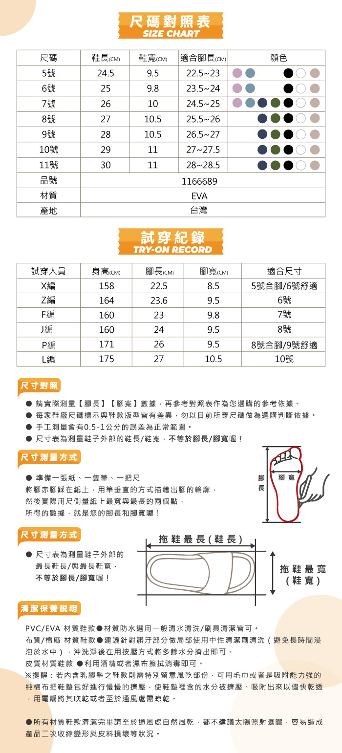尺碼對照表SIZE CHART尺碼鞋適合腳長(CM顏色5號24.59.522.5236號259.87號261024.5258號2710.525.5269號2810.526.52710號29112727.511號30112828.5品號1166689材質EVA產地台灣試穿紀錄TRY-ON RECORD試穿人員身高腳長(CM腳寬(CM)X15822.58.5適合尺寸5號合腳/6號舒適Z編16423.69.56號160239.87號160249.58號P編171269.5編1752710.58號合腳/9號舒適10號尺寸對照 請實際測量【腳長】【腳寬】數據再參考對照表作為您選購的參考依據。 每家鞋廠尺碼標示與鞋款版型皆有差異勿以目前所穿尺碼做為選購判斷依據。● 手工測量會有0.5-1公分的誤差為正常範圍。●尺寸表為測量鞋子外部的鞋長/鞋寬不等於腳長/腳寬喔!尺寸測量方式● 準備一張紙、一隻筆、一把尺腳寬將腳赤腳踩在紙上用筆垂直的方式描繪出腳的輪廓然後實際用尺側量紙上最寬與最長的兩個點,長所得的數據,就是您的腳長和腳寬囉!尺寸测量方式拖鞋最長 ( 鞋長)尺寸表為測量鞋子外部的最長鞋長/與最長鞋寬,不等於腳長/腳寬喔!清潔保養說明PVC/EVA 材質鞋款 材質防水選用一般清水清洗/刷具清潔皆可。拖鞋最寬(鞋)布質/棉麻 材質鞋款 建議針對髒汙部分做局部使用中性清潔劑清洗(避免長時間浸泡於水中 ),沖洗淨後在用按壓方式將多餘水分擠出即可。皮質材質鞋款 ●利用酒精或者濕布擦拭消毒即可。※提醒:若內含乳膠墊之鞋款則需特別留意風乾部份,可用毛巾或者是吸附能力強的純棉布把鞋墊包好進行慢慢的擠壓,使鞋墊裡含的水分被擠壓、吸附出來以儘快乾透用電扇將其吹乾或者至於通風處需晾乾。所有材質鞋款清潔完畢請至於通風處自然風乾,都不建議太陽照射曝曬,容易造成產品二次收縮變形與皮料損壞等狀況。
