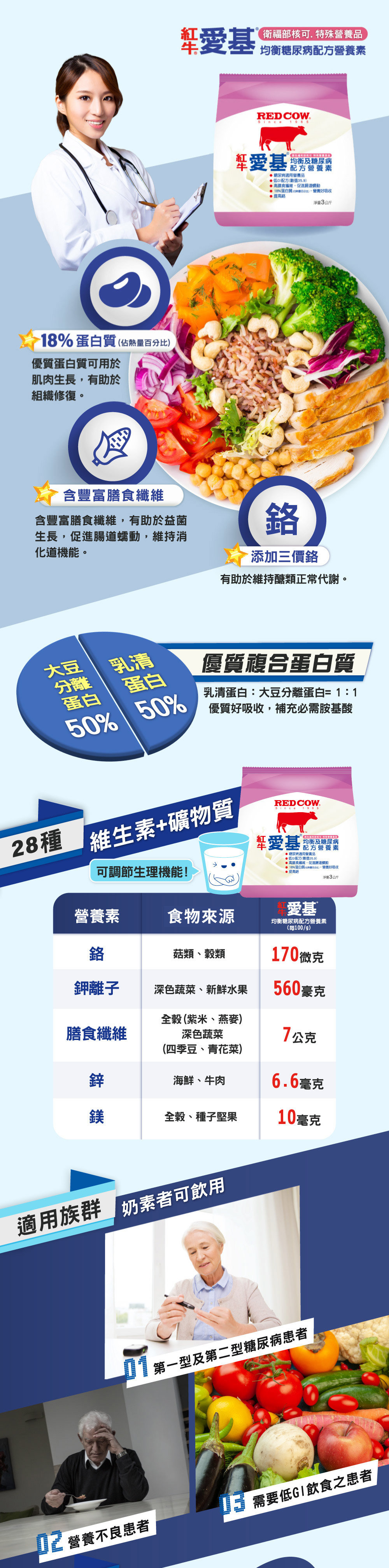 糖尿病營養品推薦：紅牛愛基均衡及糖尿病配方營養素 18% 蛋白質