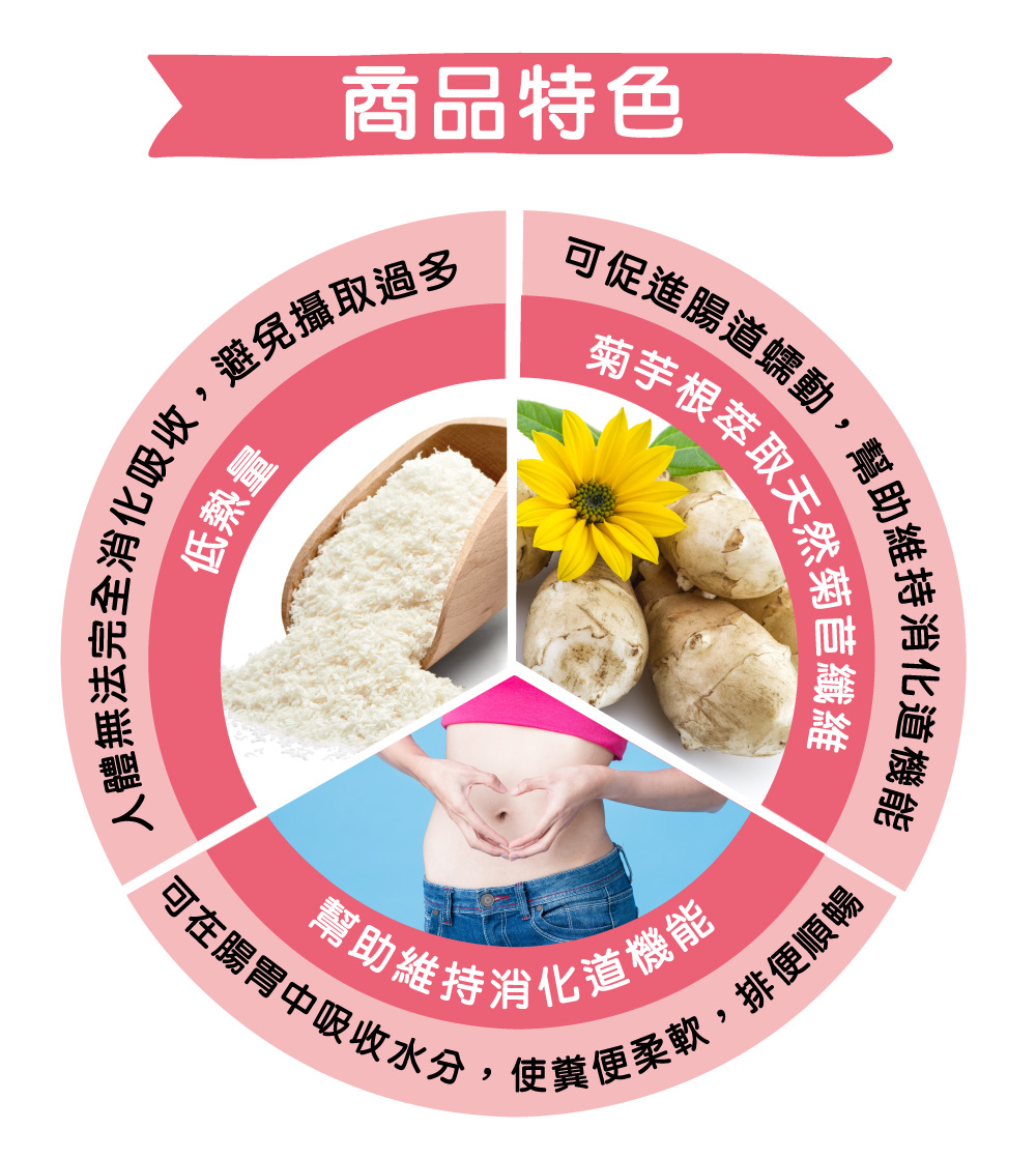 紅牛愛基商品特色：水溶性膳食纖維推薦使用菊苣纖維