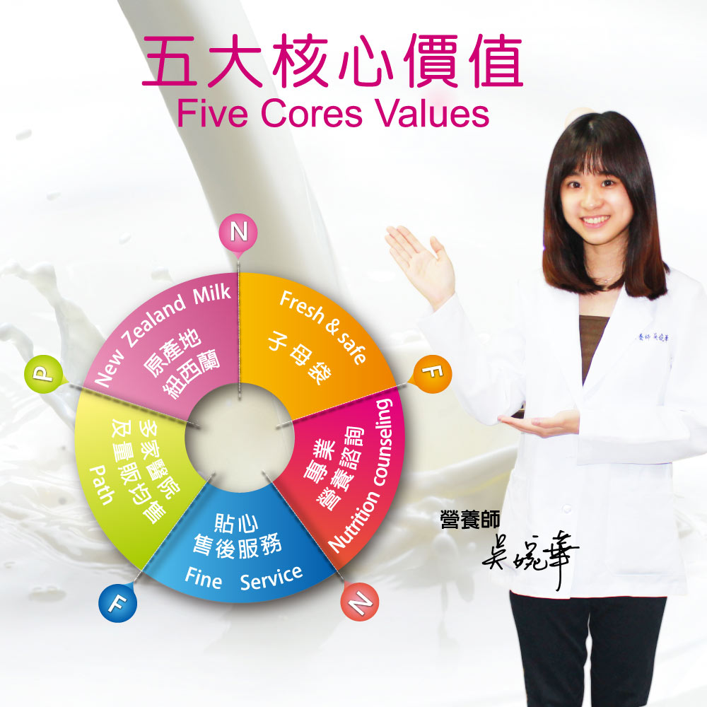紅牛五大核心價值：成就全脂奶粉推薦的頂級品質