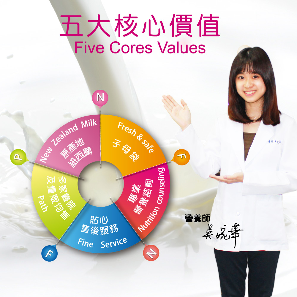 紅牛脫脂高鈣奶粉五大核心價值：全方位脫脂奶粉推薦