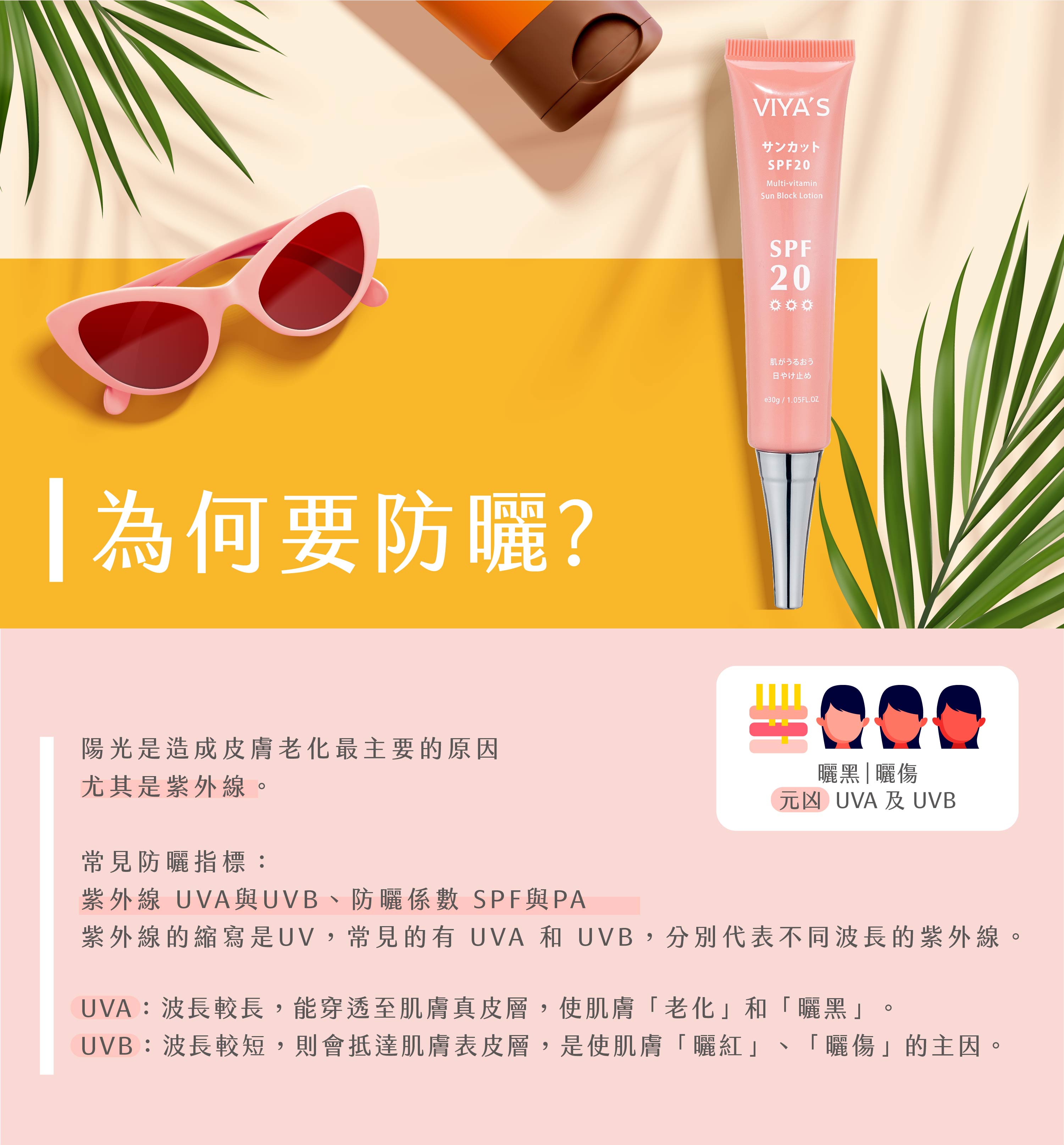 防曬的重要性，造成曬黑曬傷的元兇UVA/UVB。 頂級物理防曬｜無瑕美肌防護霜SPF20 - VIYA'S薇亞絲專業保養品