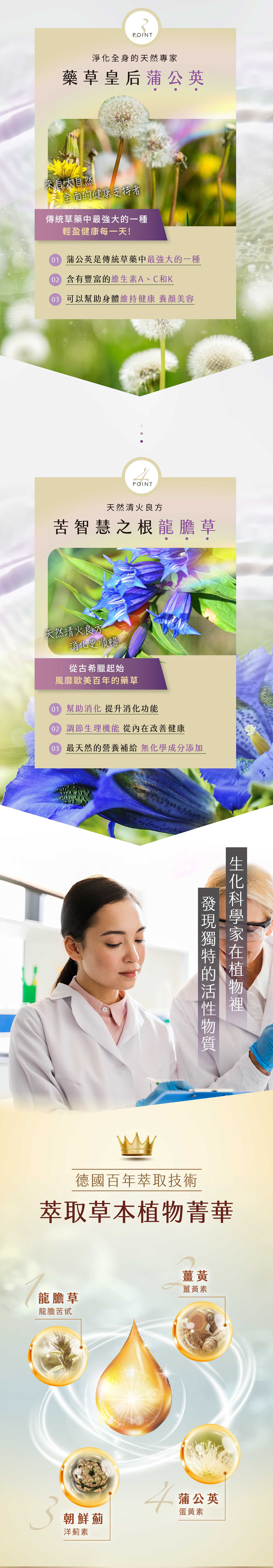 POINT淨化全身天然專家藥草皇后蒲公英來自大自然全面的健康支持者傳統草藥中最強大的一種輕盈健康每一天! 蒲公英是傳統草藥中最強大的一種 含有豐富的維生素A、C和K幫助身體維持健康 養顏美容4POINT天然清火良方苦智慧之根龍膽草天然清火良方消化更順暢從古希臘起始風靡歐美百年的藥草 幫助消化 提升消化功能02 調節生理機能 從內改善健康 最天然的營養補給 無化學成分添加的在德國百年萃取技術萃取草本植物菁華龍膽草龍膽苦甙薑黃薑黃素3朝鮮薊洋薊素4蒲公英蛋黃素