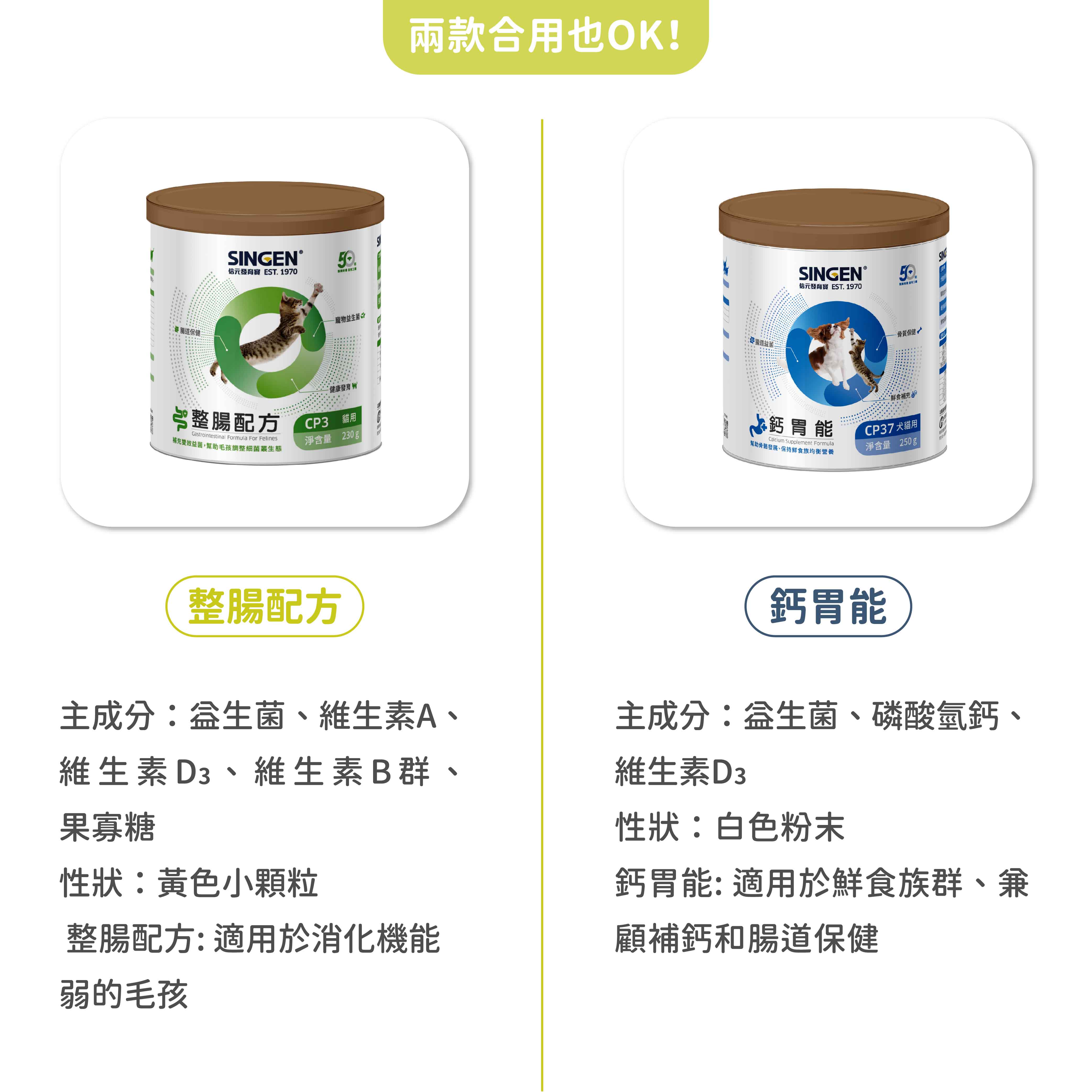 兩款合用也OK保健EN®信元發育 EST 1970寵物整腸配方Gastrointestinal Formula For Felines補充雙效益菌,幫毛孩調整細菌叢生態健康發育CP3 貓用淨含量 230gp腸道益菌SINGEN信元發育寶 EST. 1970鈣 胃能Calcium Supplement Formula幫助骨骼發展、保持鮮食族均衡營養整腸配方.助 SING骨質保健鮮食補充!CP37 犬貓用淨含量 250g鈣胃能主成分、維生素A、維生素D3、維生素B群、果寡糖主成分:益生菌、磷酸氫鈣、維生素D3性狀:白色粉末性狀:黃色小顆粒整腸配方:適用於消化機能弱的毛孩鈣胃能:適用於鮮食族群、兼顧補鈣和腸道保健