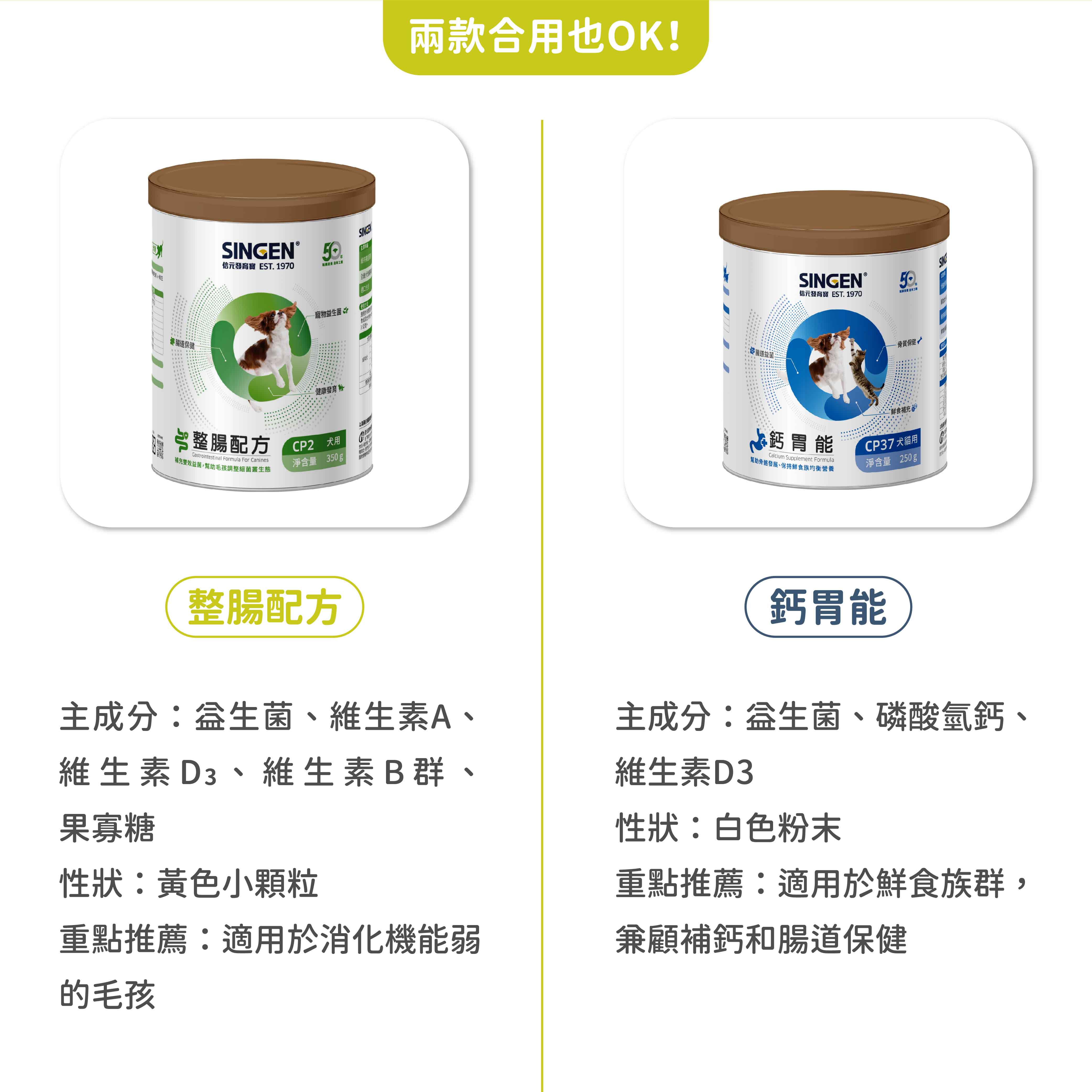 信發育 EST 1970° .SINGEN隔 寵物 腸道保健整腸配方Gastrointestinal Formula For Canines補充雙效益菌,幫助毛孩調整細菌叢生態-健康發育CP2 犬用淨含量 3gp整腸配方兩款合用也OK!腸道益菌SINGEN®信元發育寶 EST. 197050 骨質保健鮮食補充 胃能Calcium Supplement Formula幫助骨骼發展、保持鮮食族均衡營養CP37 犬貓用淨含量 250gp鈣胃能主成分:、維生素A、維生素D3、維生素B群、果寡糖主成分:益生菌、磷酸氫鈣、維生素D3性狀:黃色小顆粒性狀:白色粉末重點推薦:適用於鮮食族群,重點推薦:適用於消化機能弱的毛孩兼顧補鈣和腸道保健