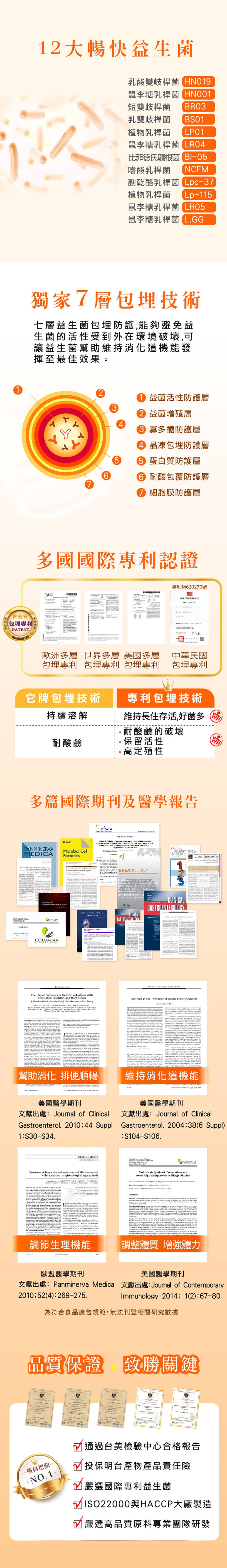 國際期刊報導專利益生菌功效 國際期刊報導專利益生菌功效