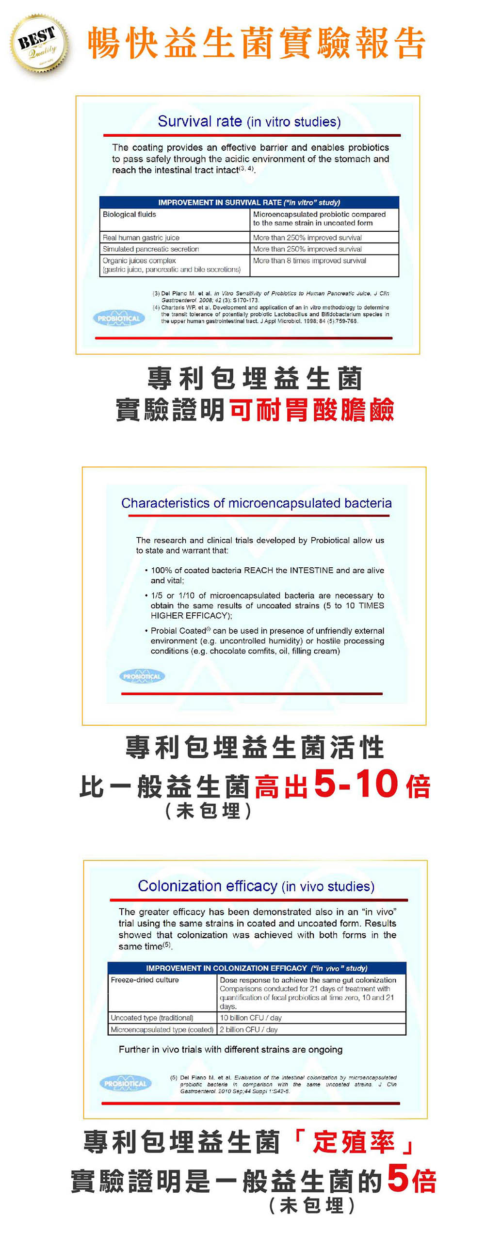 暢快益生菌實驗報告 暢快益生菌實驗報告