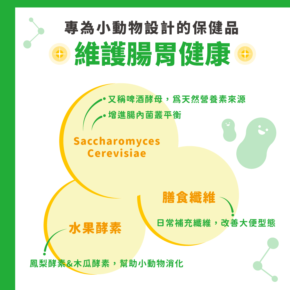 MiniPet雪貂、兔子、天竺鼠整腸營養膏 SINGEN DIGESTION PASTE地瓜口味 途MG2MG250g本品含高濃度的鼠兔專用益生菌Saccharomyces cerevi-、鳳梨酵素、木瓜酵素和膳食纖維,有助於維持腸道菌叢平衡,增加食物消化吸收效率,適用於腹瀉和等腸胃不適狀況的營養保健品。主成分啤酒酵母、鳳梨酵素、木瓜酵素、膳食纖維。用法用量可直接餵食或加入飼料。若加在飼料中,須確認飼料於24小時食用完畢,若寵物未食用,可能是因為尚未適應營養膏的味道,請餵食原飼料,並於3天後再次嘗試(公分約0.5 g)。體 1 kg1-5 kg每日給予0.5 g2g注意事項 請置於乾燥陰涼處,防止。 製造日期、批號、有效期限標示於罐底。使用對象:雪貂、兔子、天竺鼠等小動物專用:台灣