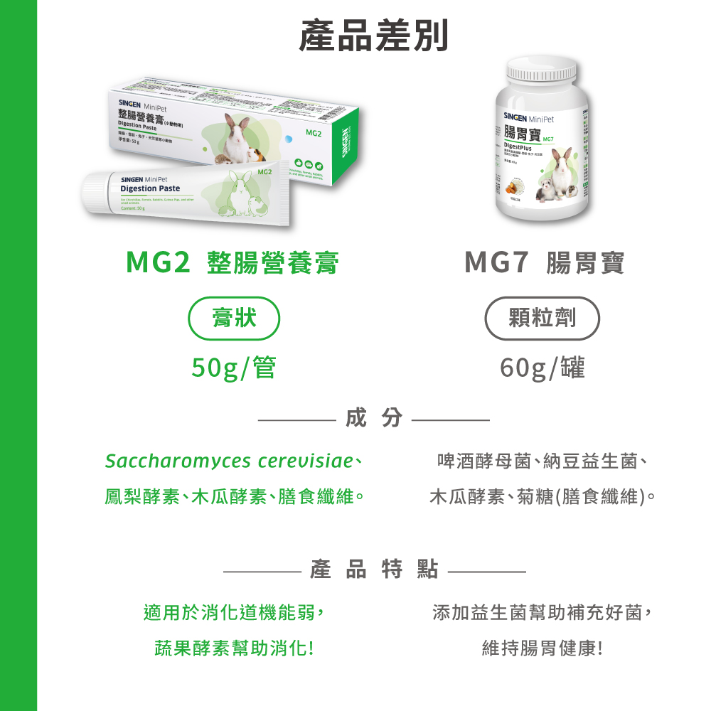 MIT自有工廠嚴格生產標準高規格品質檢驗實驗室P2級微生物實驗室微生物實驗室依照實驗室安全等級分為P1-P4P1P2P3P4基礎實驗室操作致病性嚴重致命性嚴重致命性微生物微生物微生物