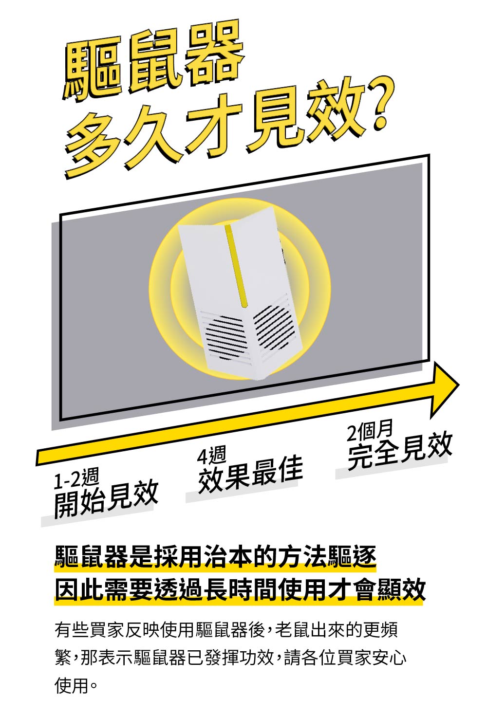 驅鼠器多久才1-2週4週2個月開始見效 效果最佳完全見效驅鼠器是採用治本的方法驅逐因此需要透過長時間使用才會顯效有些買家反映使用驅鼠器後,老鼠出來的更頻繁,那表示驅鼠器已發揮功效,請各位買家安心使用。