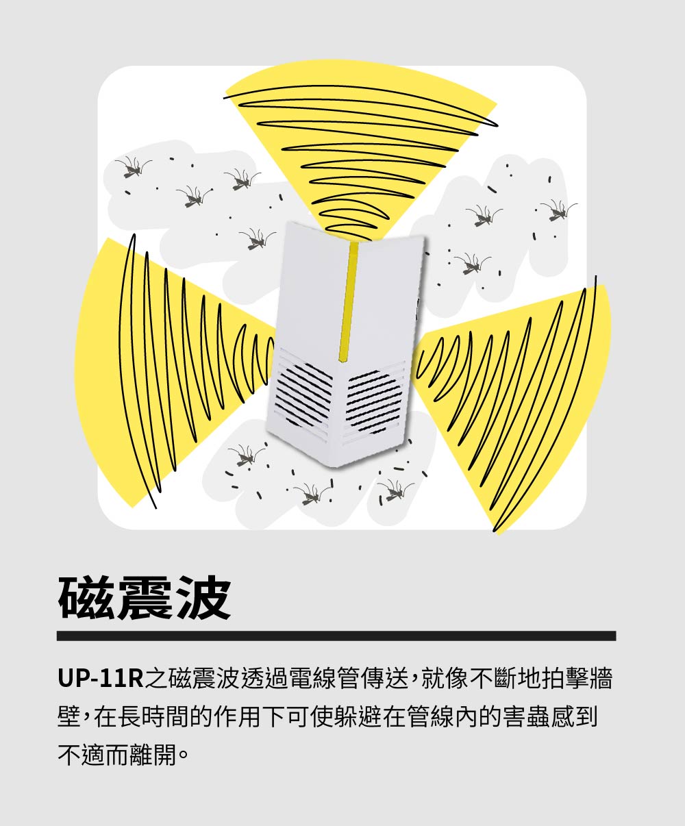 磁震波UP-11R之磁震波透過電線管傳送,就像不斷地拍擊牆壁,在長時間的作用下可使躲避在管線內的害蟲感到不適而離開。