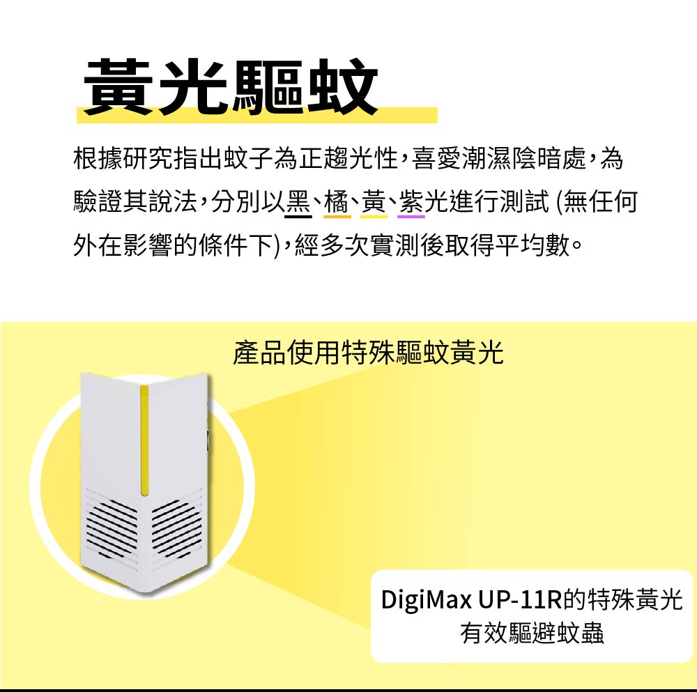 黃光驅蚊根據研究指出蚊子為正趨光性,喜愛潮濕陰暗處,為驗證其說法,分別以黑橘、黃、紫光進行測試 (無任何外在影響的條件下),經多次實測後取得平均數。產品使用特殊驅蚊黃光DigiMax UP-11R的特殊黃光有效驅避蚊蟲