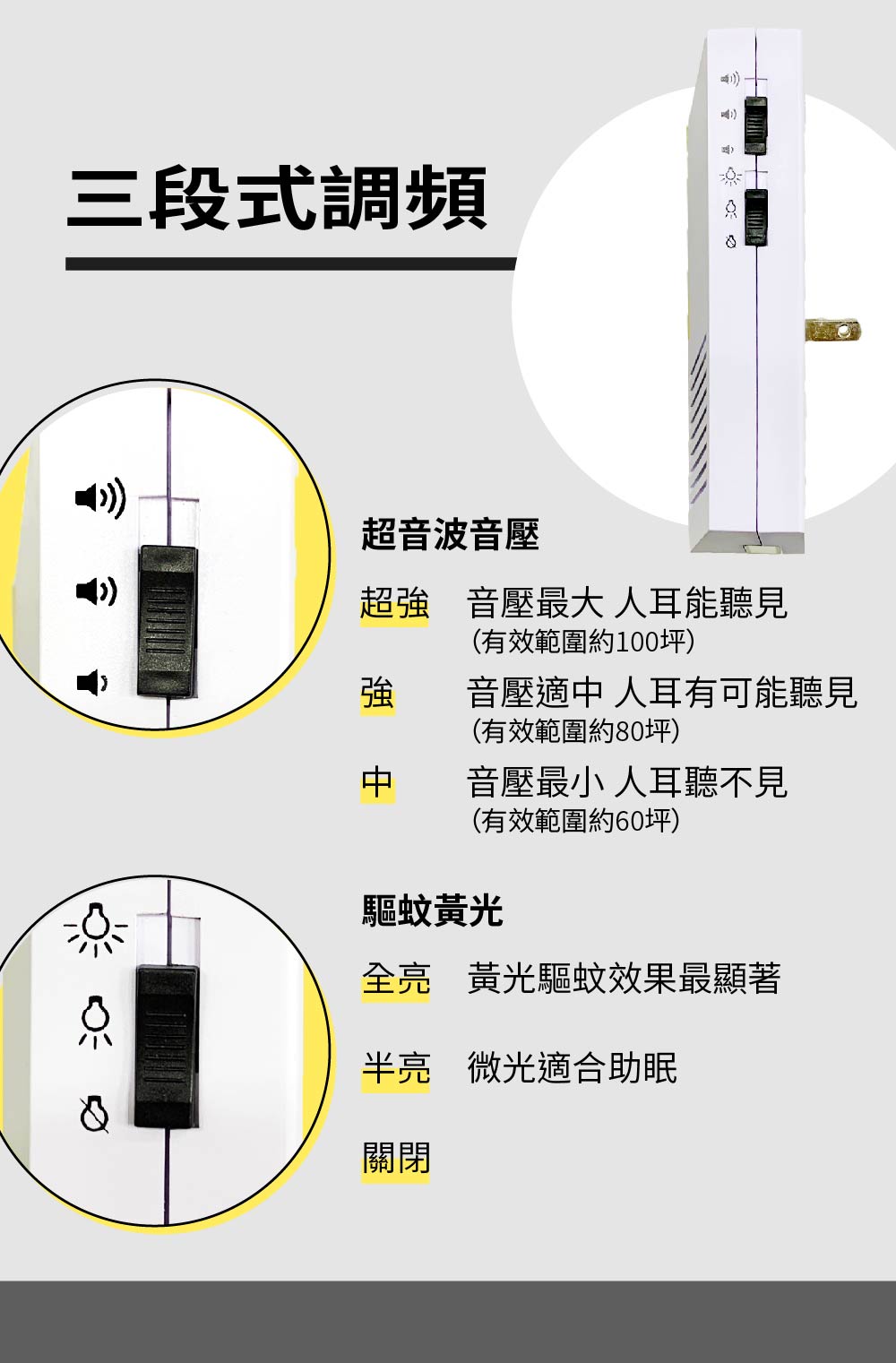 三段式調頻超音波音壓超強 音壓最大人耳能聽見(有效範圍約100坪)強音壓適中 人耳有可能聽見(有效範圍約80坪)音壓最小 人耳聽不見(有效範圍約60坪)驅蚊黃光全亮 黃光驅蚊效果最顯著半亮 微光適合助眠關閉